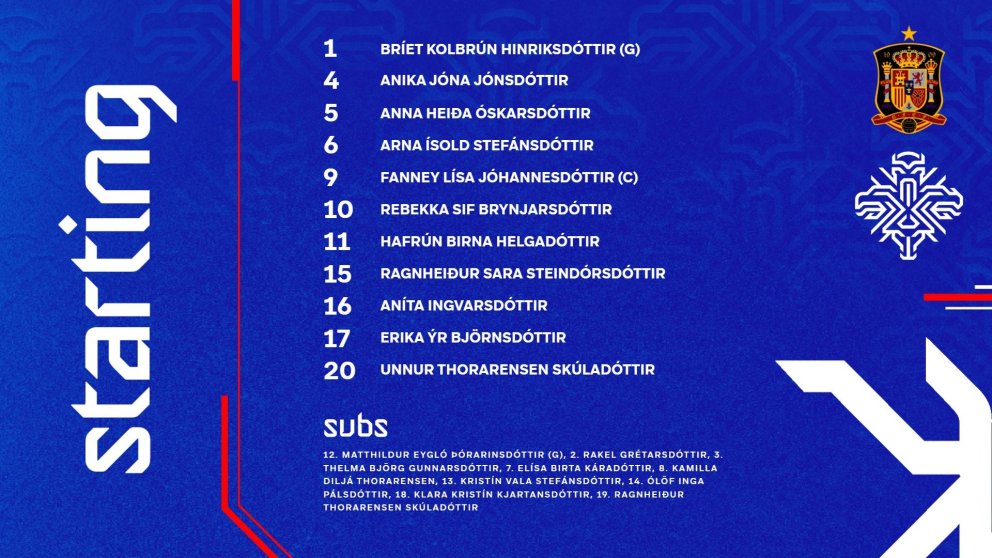 Þrjár frá Þór/KA í byrjunarliði í jafntefli gegn Spánverjum