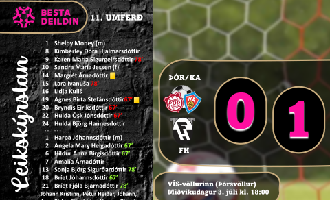 Besta deildin: Þriðja sætið áfram þrátt fyrir tap