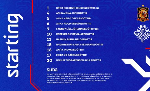 Þrjár frá Þór/KA í byrjunarliði í jafntefli gegn Spánverjum