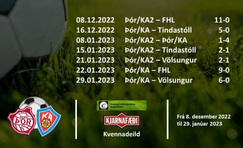 Kjarnafæðismótið 2023 - yfirlit